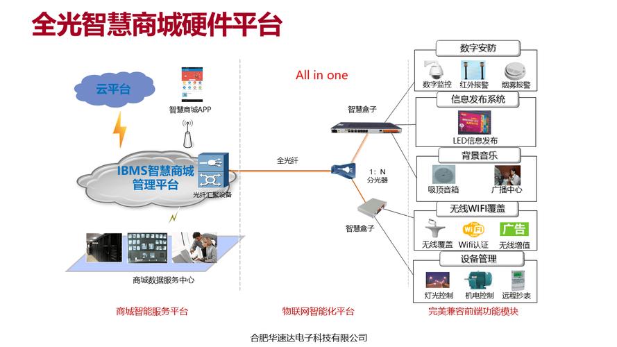 如何通过节省成本策略高效运营建设中的商城网站?