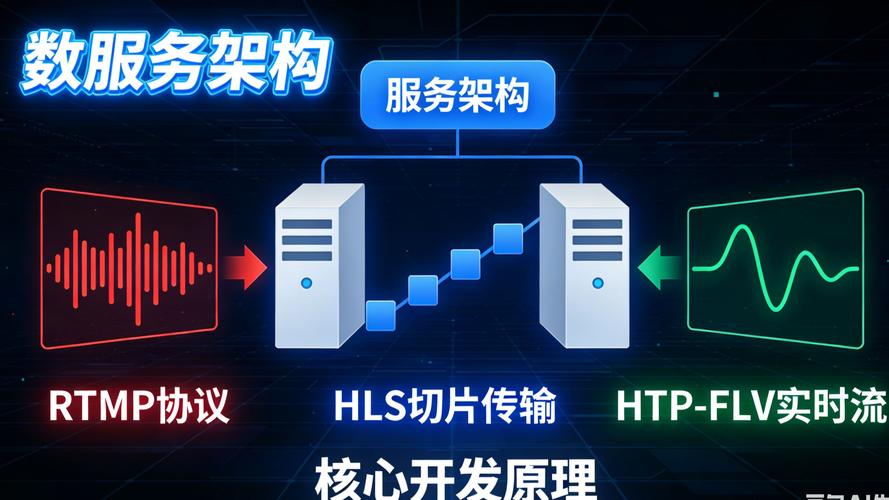 如何仅用RUST语言开发RTMP/HTTPFLV/HLS音视频流媒体服务？