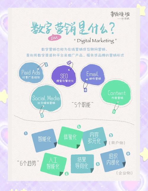 内蒙古SEO如何引领数字化营销的未来潮流？