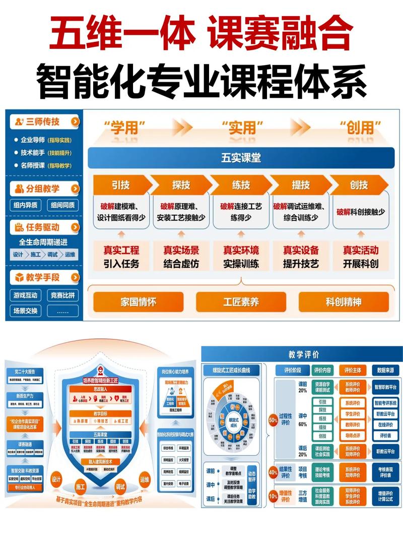 网站建设与维护专业课程的核心要素有哪些？未来发展有哪些探索方向？