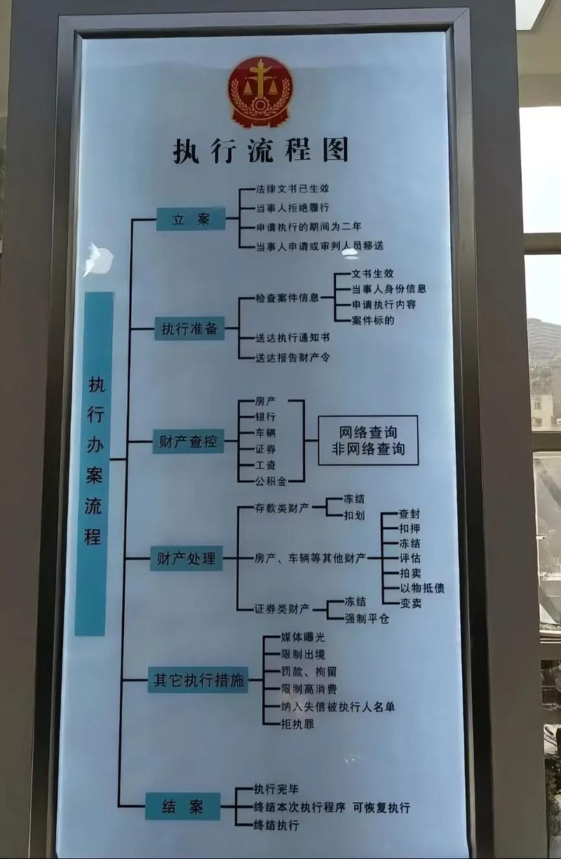 在什么情况下，应该执行这个操作，而不是那个操作呢？
