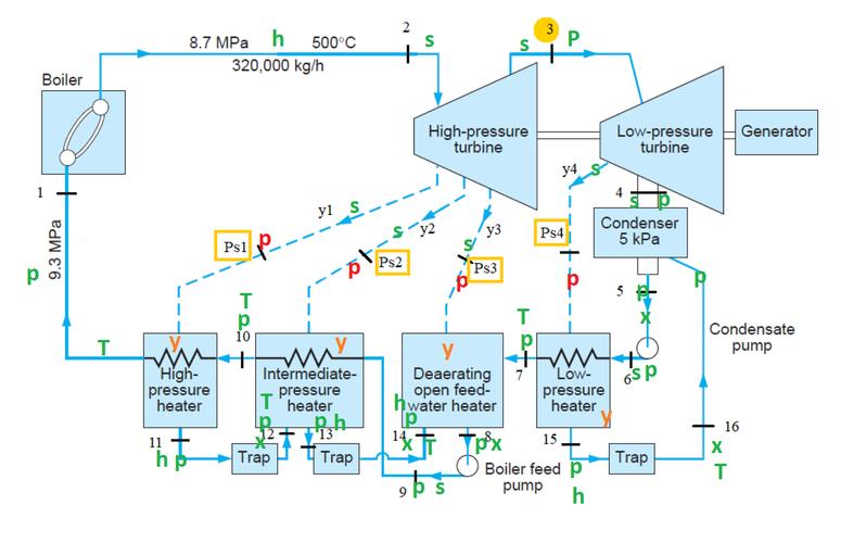 如何利用遗传算法在Matlab中实现电力系统有功功率损耗的最小化？