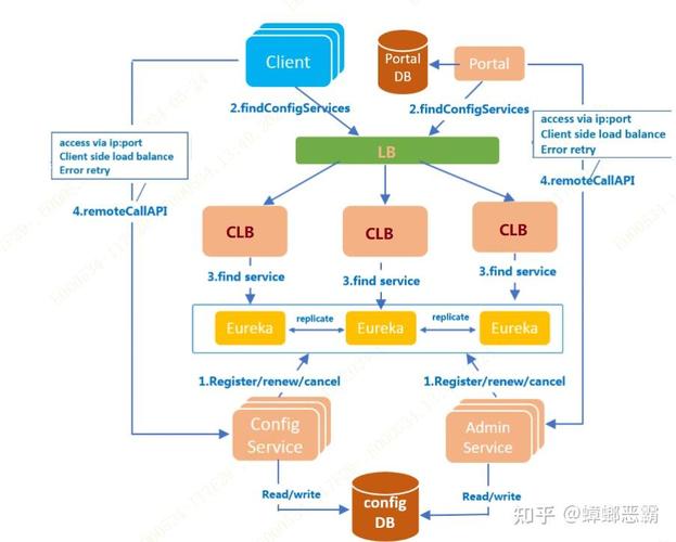 Java Apollo是如何实现配置更新的，其更新机制是怎样的？
