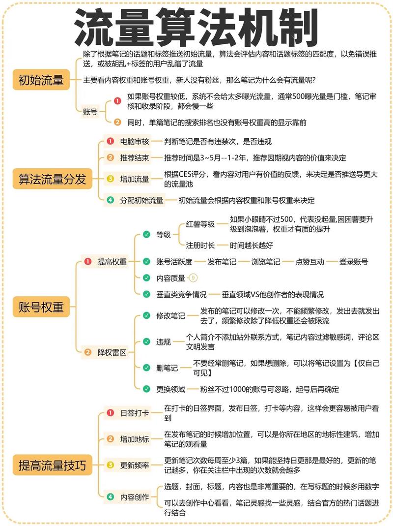 抖音视频SEO优化，如何拆解和关键词布局实现流量长效增长？
