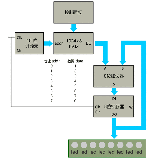 如何在Phalcon框架中运用事件管理器功能实现复杂业务逻辑的动态处理？