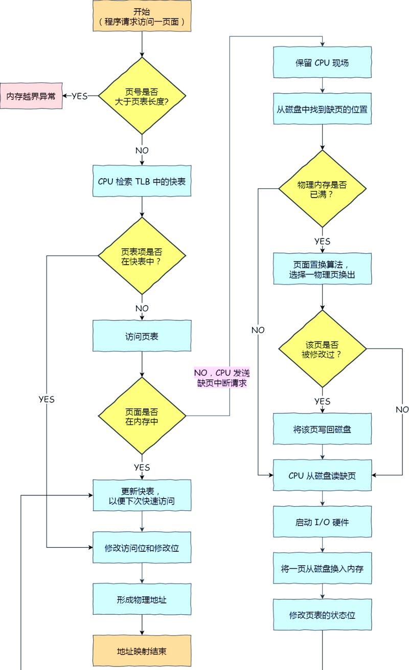 Swoole开发功能的协程调度机制，你能深入研究吗？