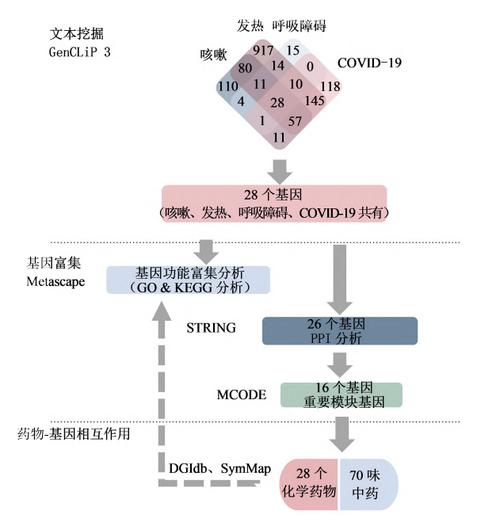 Pytorch eval模式为何导致结果与train模式相差甚远？