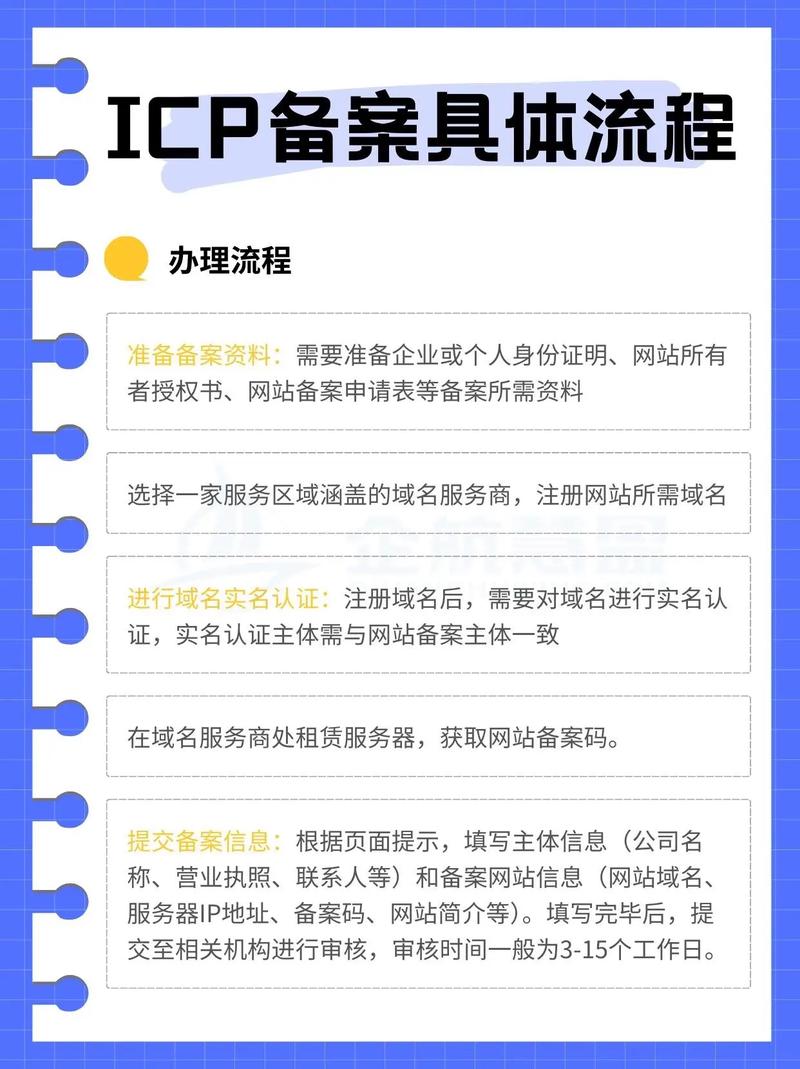 网站建设完成后是否需要进行ICP备案手续？