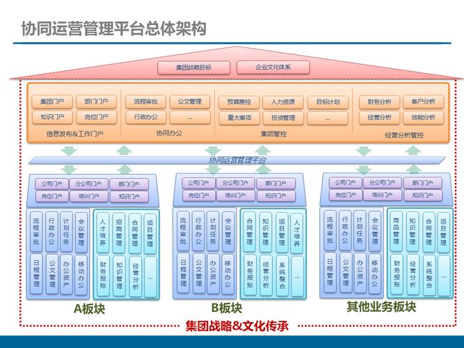 OA办公软件篇（一）如何构建高效的组织架构？