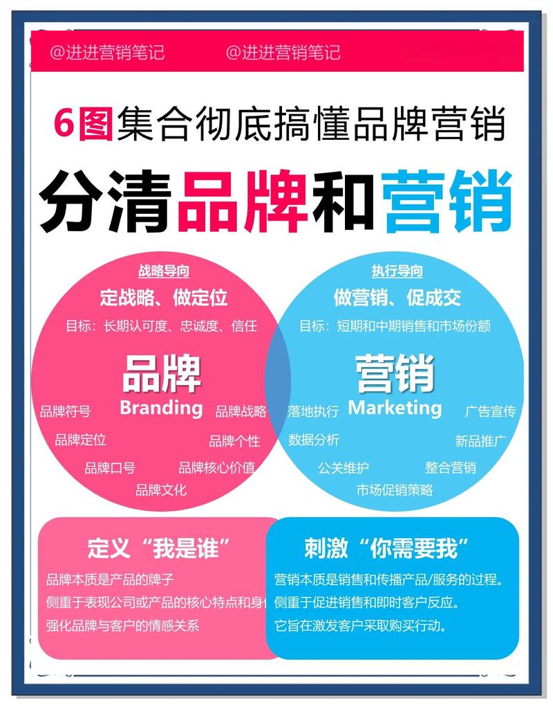 全网营销，品牌崛起，有没有一招制胜的秘诀？