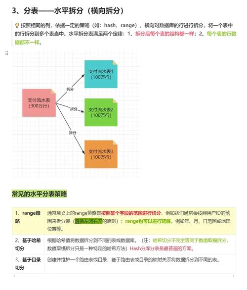 分库分表下，哪四种全局唯一ID生成策略更优？