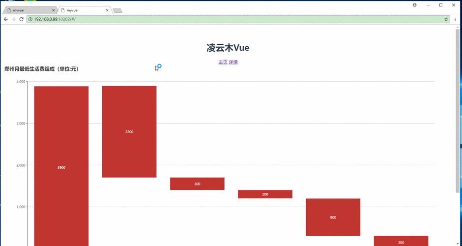 如何在Vue中动态添加类名，实现复杂交互效果？