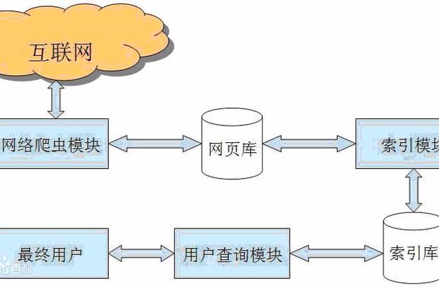 如何通过优化策略有效吸引搜索引擎蜘蛛对新建网站进行频繁爬行？