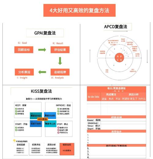 如何通过策划、执行、优化、复盘实现网络营销六步速成法再策划？
