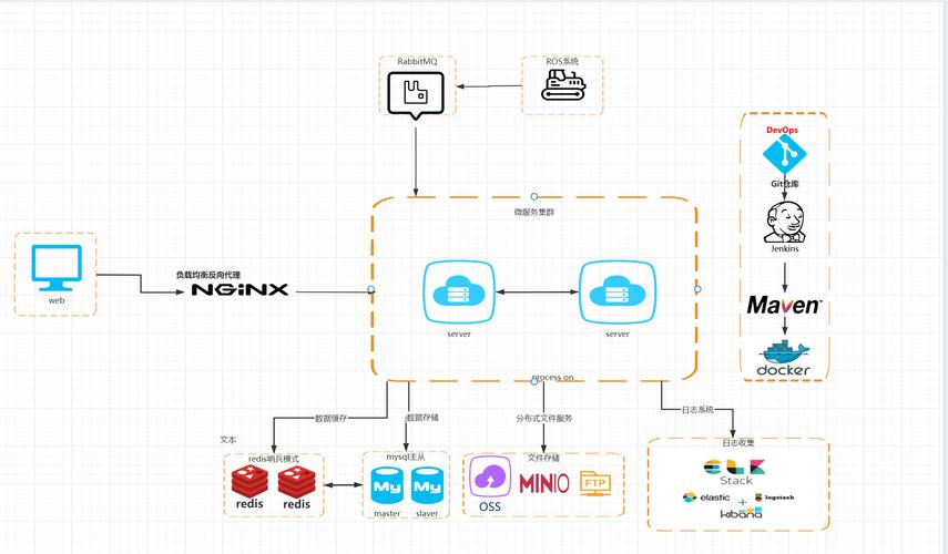 SpringCloudAlibaba初学者如何理解微服务概念？