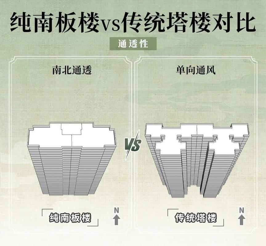 如何辨别建筑业中新旧项目的具体特征与差异？
