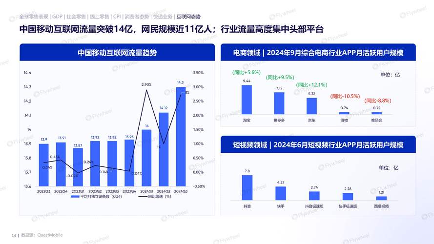 网络营销未来发展趋势及各种网络营销方式有哪些？