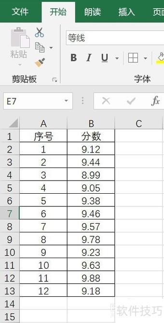如何用csv库计算每家店铺商品评价，剔除最高最低分后求平均分？