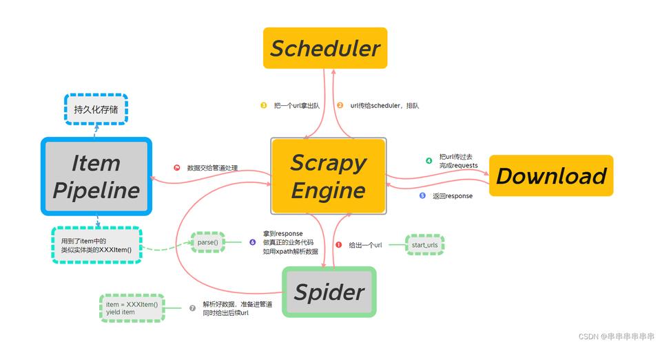 如何利用Scrapy进行网站结构深度分析实践？