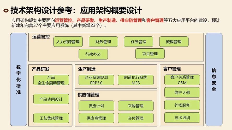 如何使用TOGAF进行应用架构建模，绘制流程与系统实现图？