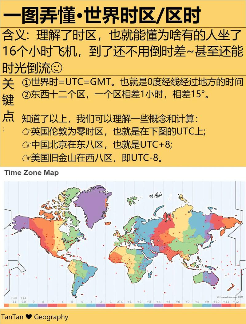 时区差异如何避免，别再陷入误区？