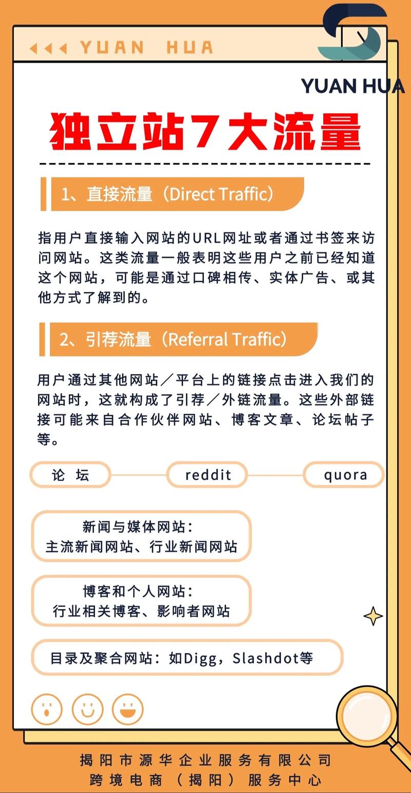 独立站如何在国内市场获取流量并实现变现？