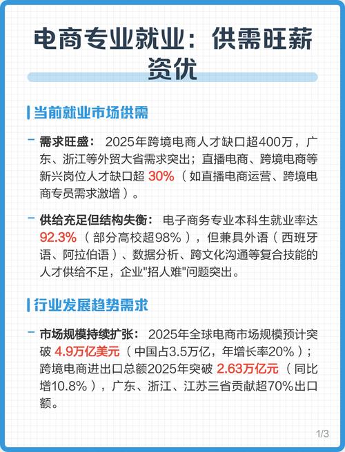 亚马逊跨境电商人才短缺，有哪些岗位需求最迫切？