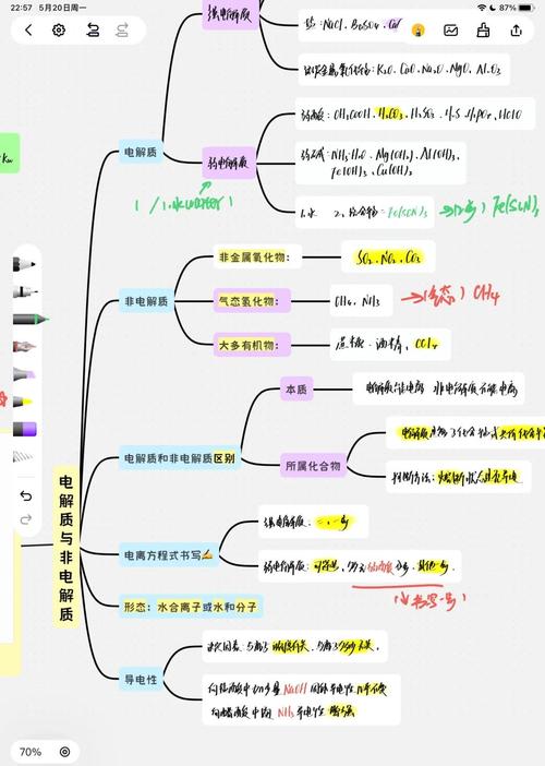 如何快速提升思维导图创作效率？