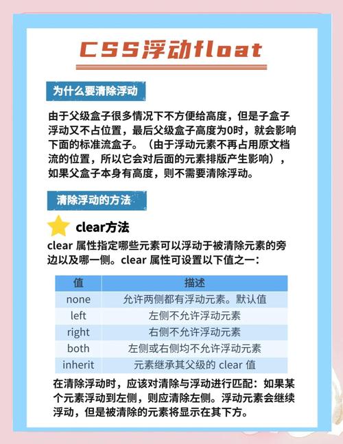 如何用简单语言理解CSS浮动和clear属性？