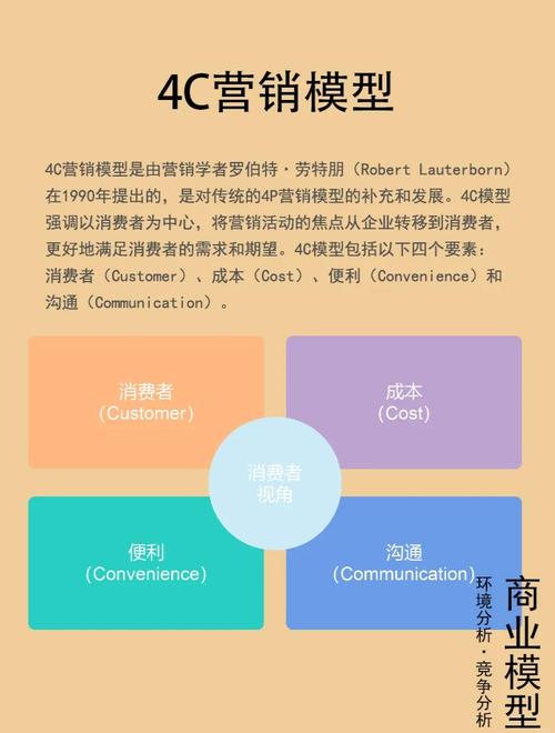 运营4C营销理论如何驱动短视频运营策略，打造长尾效应？