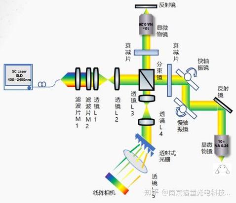隐式图搜索在UVa658问题中的应用原理是什么？