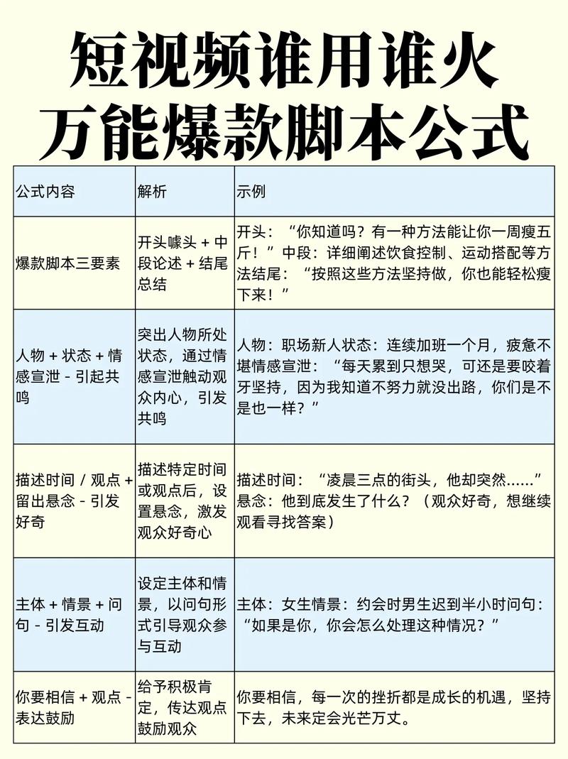 抖音万物诗，一键成爆款，轻松创作秀，如何打造短视频爆款秘籍？