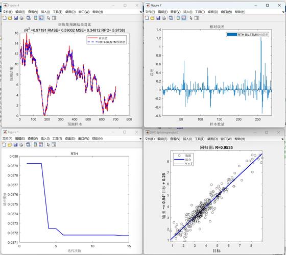 如何用MATLAB实现WOA-BiLSTM优化双向长短期记忆神经网络进行多输入单输出回归预测？