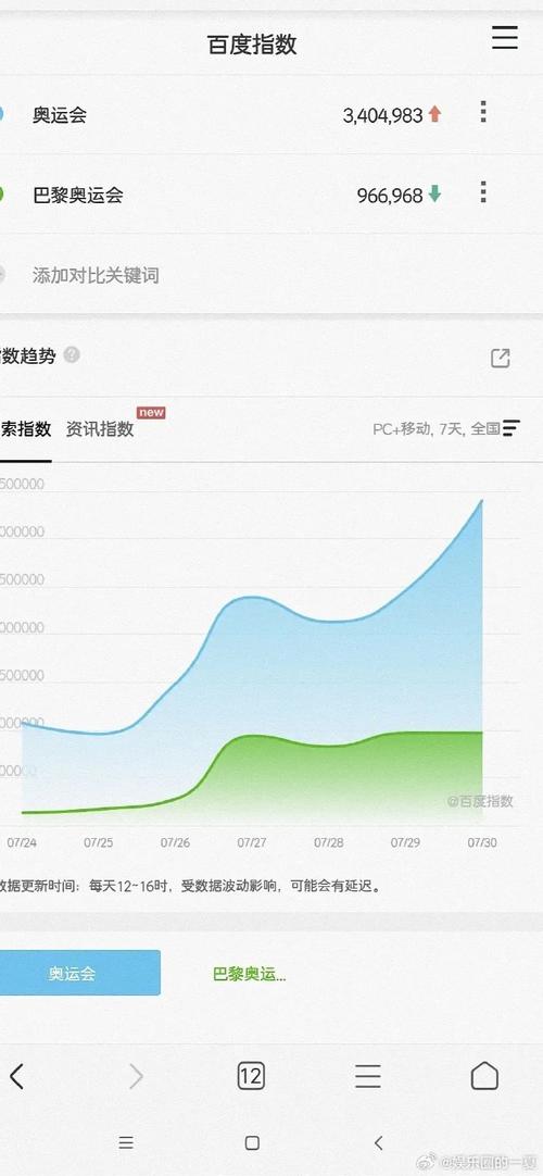 百度移动指数实时洞察，能告诉我具体哪些关键词最近热度飙升吗？