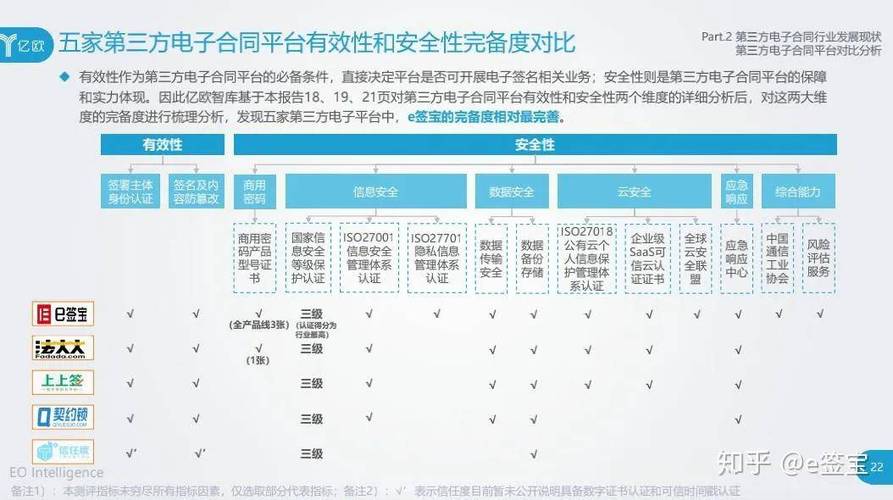 电子签章系统选型，哪款主流产品最适合我的具体业务需求？