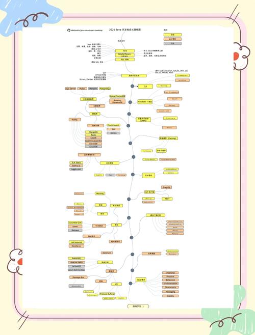 Java进阶阶段，如何实施有效的Java注入安全策略？