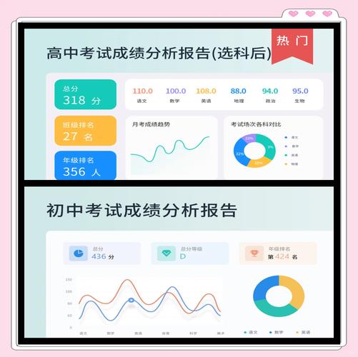 Matlab源码支持的【数据分析】学生成绩查询系统如何操作？