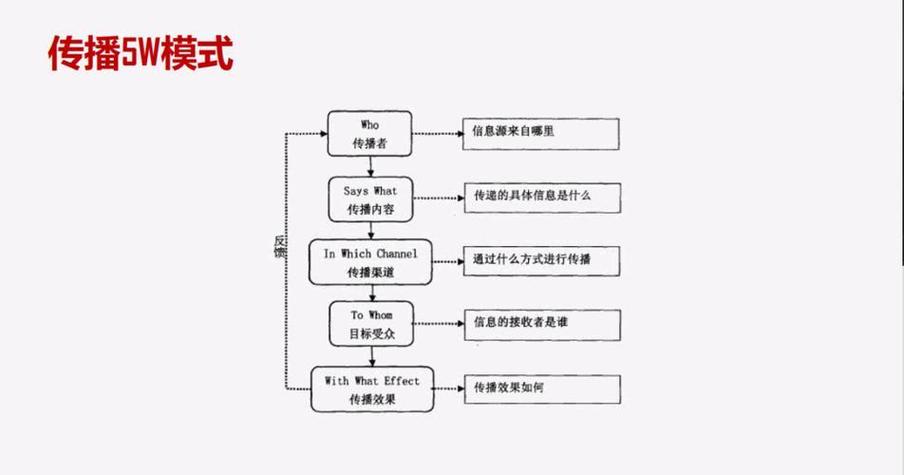 Stream原理剖析，如何深入理解其运作机制？