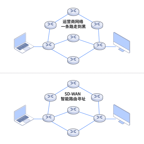 Flask的路由系统是如何实现动态路径匹配的？