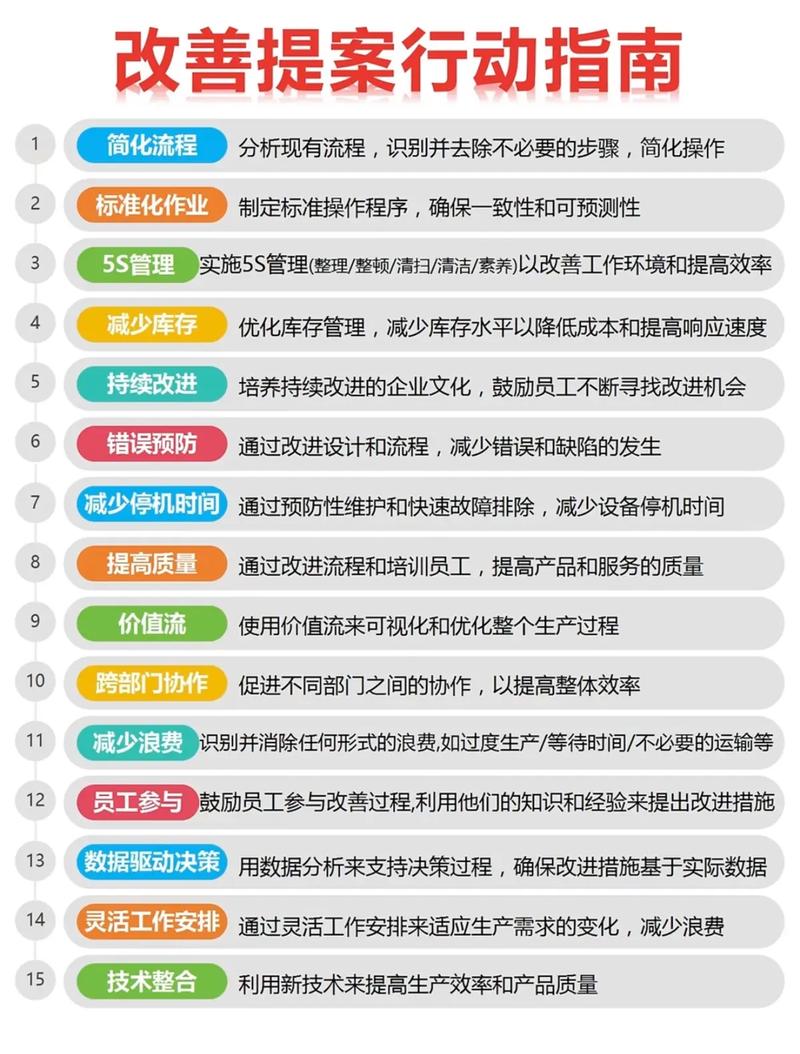 如何通过定期优化，实现内容为王，达到高效更新的最佳效果？