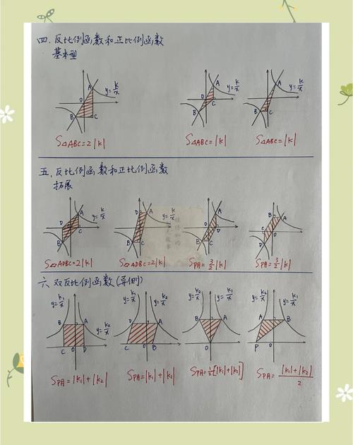 如何使用Flask结合ECharts实现X轴全为正数的正反条形图？