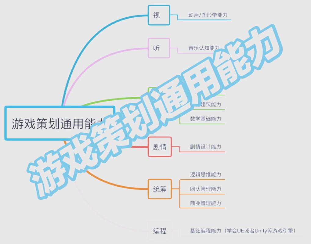 游戏行业如何实施弹性计算的最佳策略？