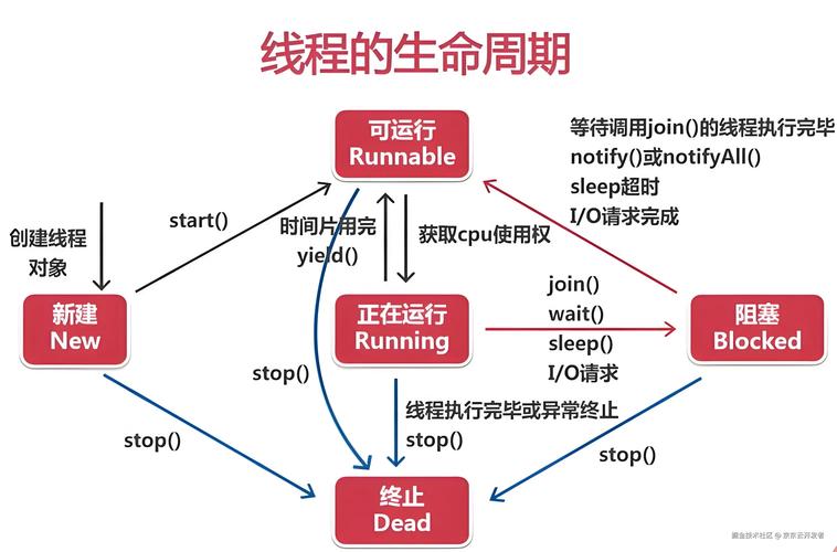 如何深入理解Go、PHP、Swoole的并发测试原理与优化技巧？
