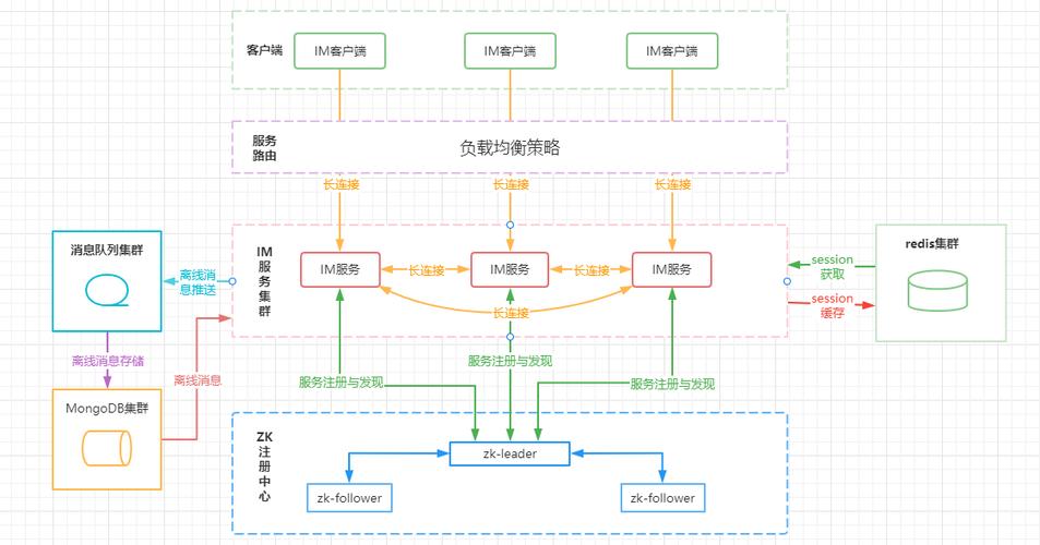 如何进行Java开发项目的分布式部署与集群管理实现高效稳定运行？