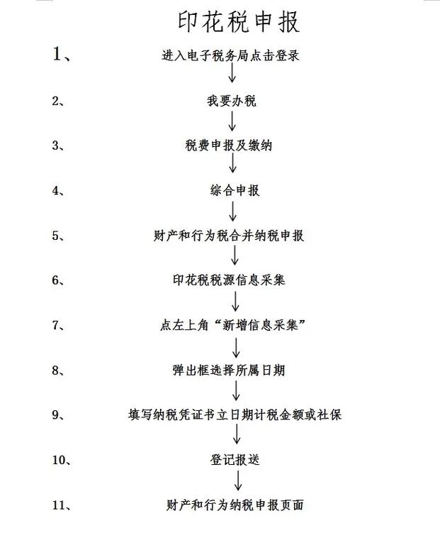 抖音商家收款税务申报有哪些注意事项和流程？