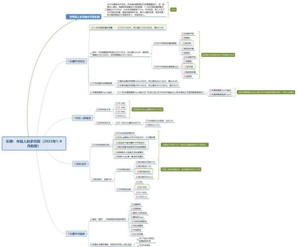 如何用Vue结合echarts制作长尾词数据可视化图表？