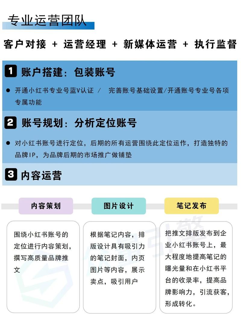 如何通过专业代运营外包实现网络营销效果最大化？