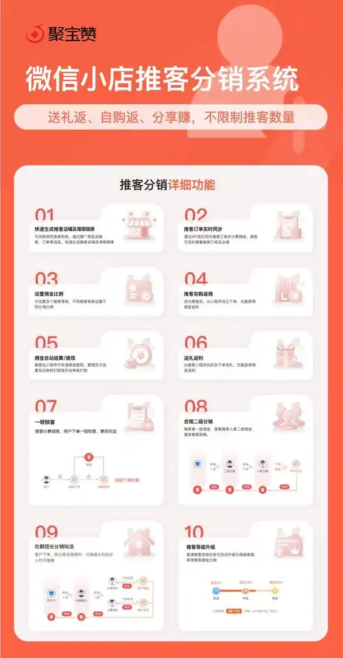 新客户专享优惠，微信分销惊喜连连，这样的活动哪里找？