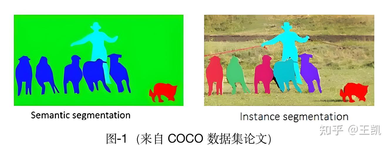 Python图像分割：如何实现基于边缘与区域的分割方法？