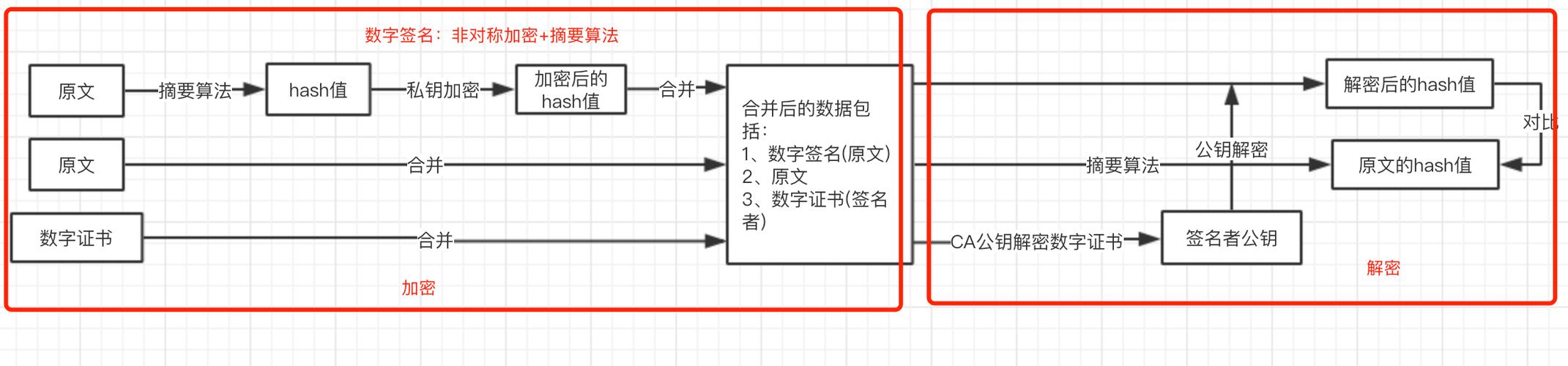 如何使用rsa模块实现基于非对称加密算法的Python长尾词加密与解密过程？
